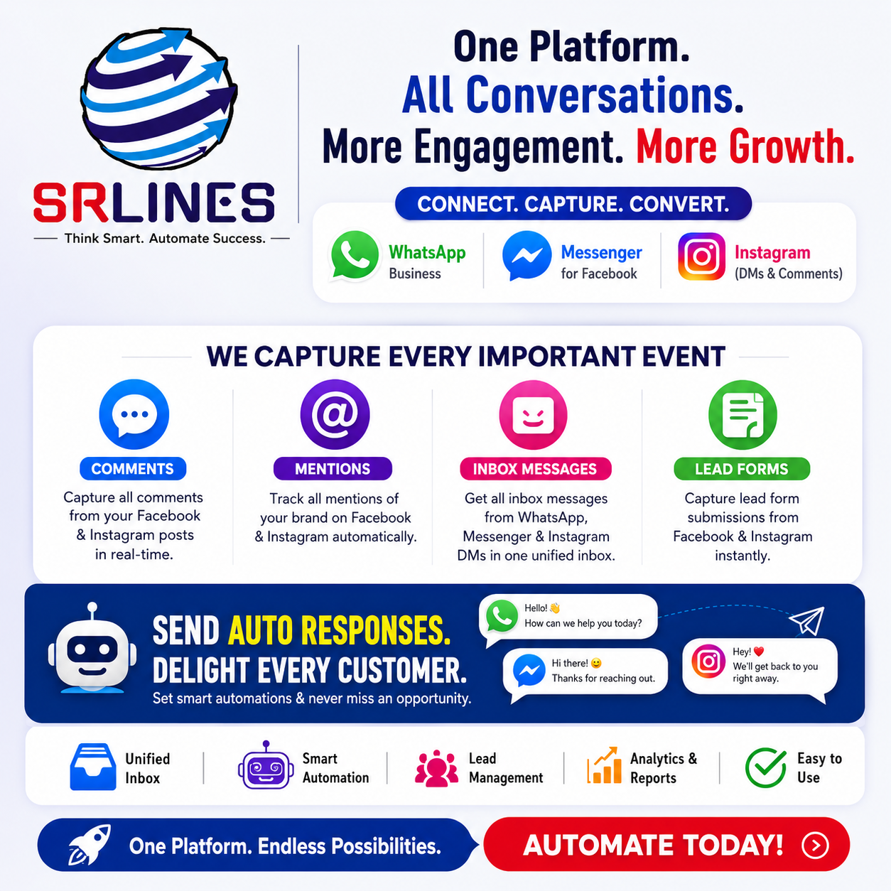 Unified all-conversations inbox